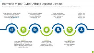Cyber Attacks On Ukraine Hermetic Wiper Cyber Attack Against Ukraine