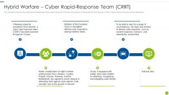 Cyber Attacks On Ukraine Hybrid Warfare Cyber Rapid Response Team Crrt