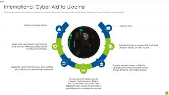 Cyber Attacks On Ukraine International Cyber Aid To Ukraine