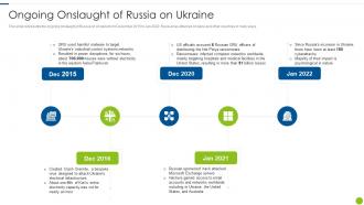 Cyber Attacks On Ukraine Ongoing Onslaught Of Russia On Ukraine