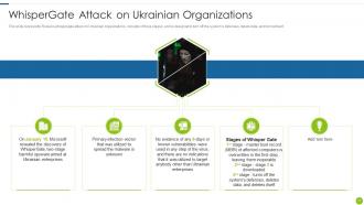 Cyber Attacks On Ukraine Powerpoint Presentation Slides