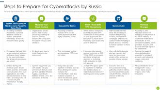 Cyber Attacks On Ukraine Powerpoint Presentation Slides