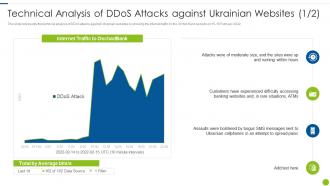 Cyber Attacks On Ukraine Technical Analysis Of DDOS Attacks Against