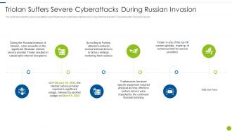 Cyber Attacks On Ukraine Triolan Suffers Severe Cyberattacks During Russian Invasion