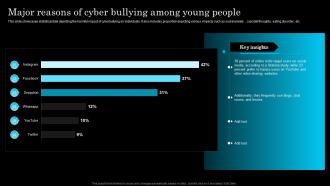Cyber bullying cases on  various social media platforms