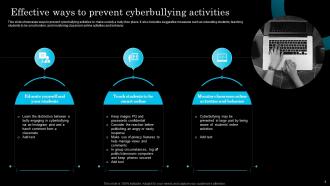 Cyber Bullying Powerpoint Ppt Template Bundles Slides Ideas