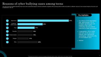 Cyber Bullying Powerpoint Ppt Template Bundles Best Ideas