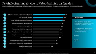 Cyber Bullying Powerpoint Ppt Template Bundles Good Ideas