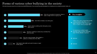 Cyber Bullying Powerpoint Ppt Template Bundles Designed Ideas