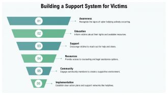 Cyber Bullying PPT Example ACP Template Professional