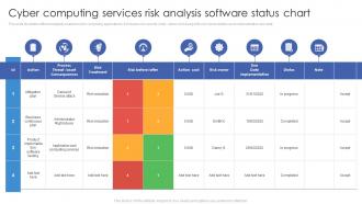 Cyber Computing Services Risk Analysis Software Status Chart