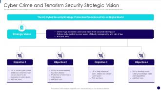 Cyber Crime And Terrorism Security Strategic Vision