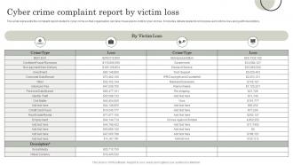 Cyber Crime Complaint Report By Victim Loss