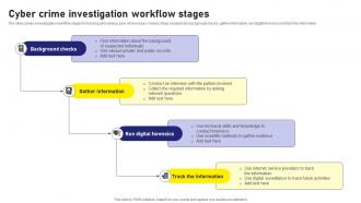 Cyber Crime Investigation Workflow Stages