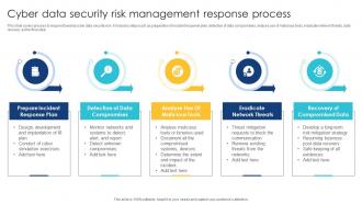 Cyber Data Security Risk Management Response Process