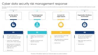 Cyber Data Security Risk Management Response