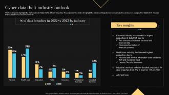 Cyber Data Theft Industry Outlook