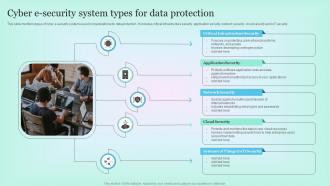 Cyber E Security System Types For Data Protection