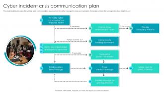 Cyber Incident Crisis Communication Plan