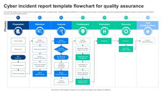 Cyber Incident Report Template Flowchart For Quality Assurance