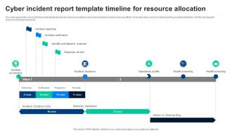 Cyber Incident Report Template Timeline For Resource Allocation