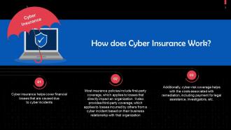 Cyber Insurance For Businesses Training Ppt Image Content Ready