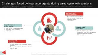 Cyber Insurance Sales Cycle To Boost Stand Alone Penetration