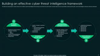 Cyber Intelligence Powerpoint Ppt Template Bundles Template Adaptable