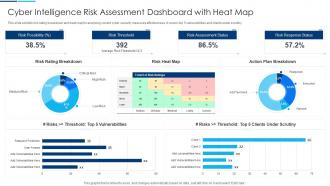 Cyber Intelligence Risk Assessment Dashboard With Heat Map