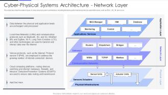 Cyber Physical Systems Architecture Network Layer Ppt Powerpoint Presentation File Outline