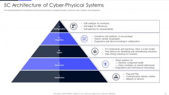 Cyber Physical Systems CPS In Powerpoint And Google Slides