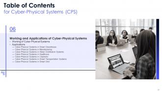 Cyber Physical Systems CPS In Powerpoint And Google Slides