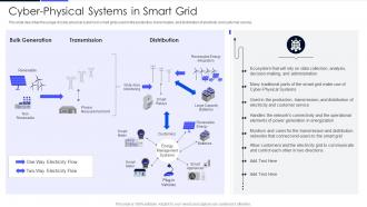 Cyber Physical Systems In Smart Grid Ppt Powerpoint Presentation File Summary