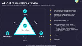 Cyber Physical Systems Overview Next Generation Computing Systems Ppt Show Graphics Download