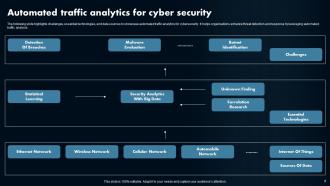 Cyber Protection Analytics Powerpoint Ppt Template Bundles Appealing Good