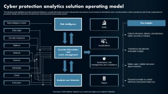 Cyber Protection Analytics Solution Operating Model