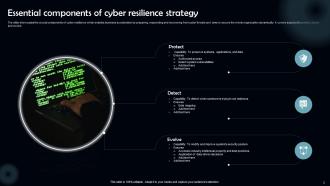 Cyber Resilience Powerpoint Ppt Template Bundles Best Captivating