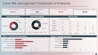 Cyber Risk Management Dashboard Of Enterprise
