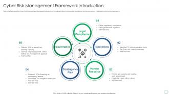 Cyber Risk Management Framework Introduction