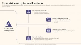 Cyber Risk Security For Small Business