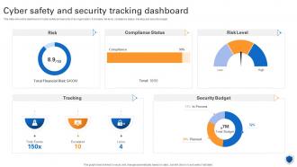 Cyber Safety And Security Tracking Dashboard