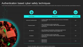 Cyber Safety Template Powerpoint Ppt Template Bundles Professionally Pre-designed