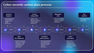 Cyber Security Action Plan Process