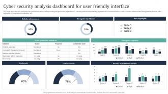 Cyber Security Analysis Dashboard For User Friendly Interface