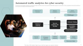 Cyber Security Analytics Powerpoint Ppt Template Bundles Slides Customizable
