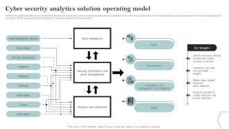 Cyber Security Analytics Solution Operating Model