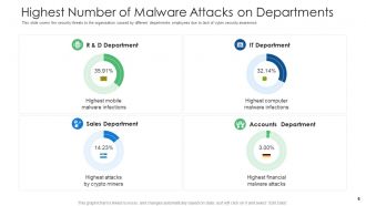 Cyber security and phishing awareness training powerpoint presentation slides