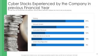 Cyber security and phishing awareness training powerpoint presentation slides