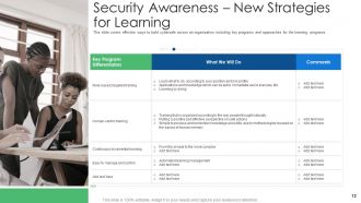 Cyber security and phishing awareness training powerpoint presentation slides