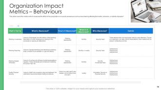 Cyber security and phishing awareness training powerpoint presentation slides